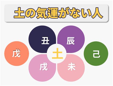 五行 土 性格|【四柱推命】専門家が教えます！五行 土を理解す。